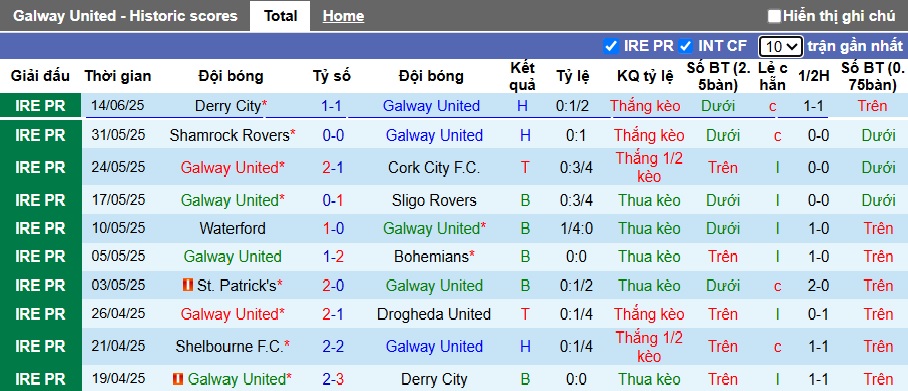 Nhận định, soi kèo Galway United vs St Patrick's, 01h45 ngày 21/6: Ca khúc khải hoàn - Ảnh 4