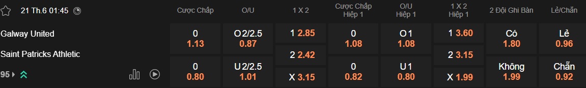 Nhận định, soi kèo Galway United vs St Patrick's, 01h45 ngày 21/6: Ca khúc khải hoàn - Ảnh 5
