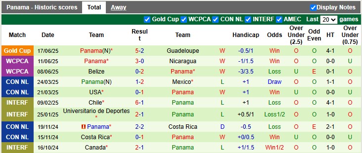 Nhận định, soi kèo Guatemala vs Panama, 9h00 ngày 21/6: Vé sớm cho Panama - Ảnh 7
