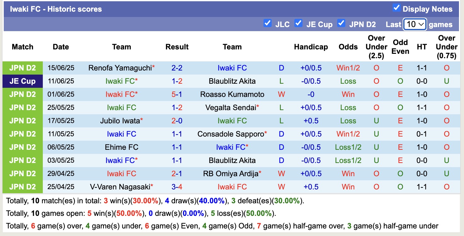 Nhận định, soi kèo Iwaki FC vs Kataller Toyama, 14h00 ngày 21/6: Tin vào Iwaki FC - Ảnh 2