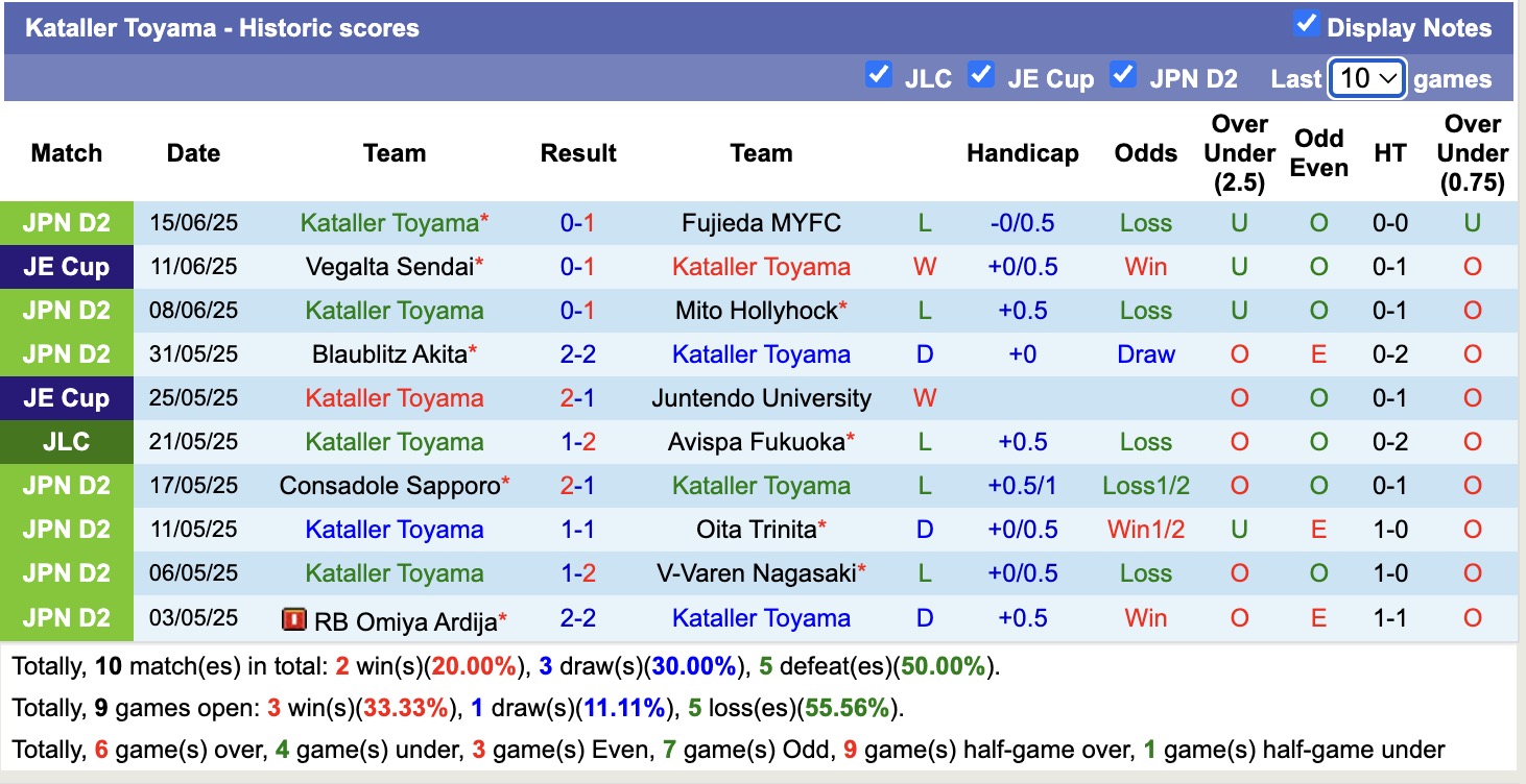 Nhận định, soi kèo Iwaki FC vs Kataller Toyama, 14h00 ngày 21/6: Tin vào Iwaki FC - Ảnh 3