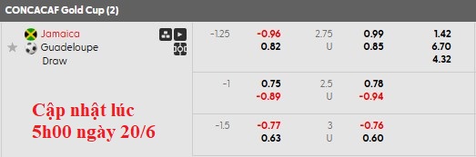 Nhận định, soi kèo Jamaica vs Guadeloupe, 6h45 ngày 21/6: Cơ hội cuối cùng - Ảnh 5