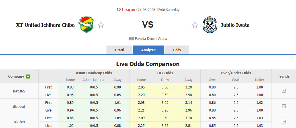 Nhận định, soi kèo JEF United Chiba vs Jubilo Iwata, 17h00 ngày 21/6: Vị thế lung lay - Ảnh 1