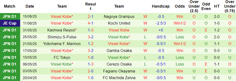 Nhận định, soi kèo Kawasaki Frontale vs Vissel Kobe, 17h00 ngày 21/6: Chia điểm - Ảnh 2