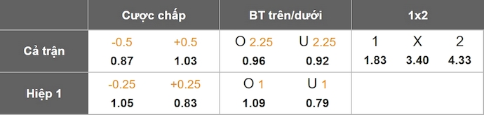 Nhận định, soi kèo Los Angeles vs ES Tunis, 5h00 ngày 21/6: Ưu thế sân nhà - Ảnh 1