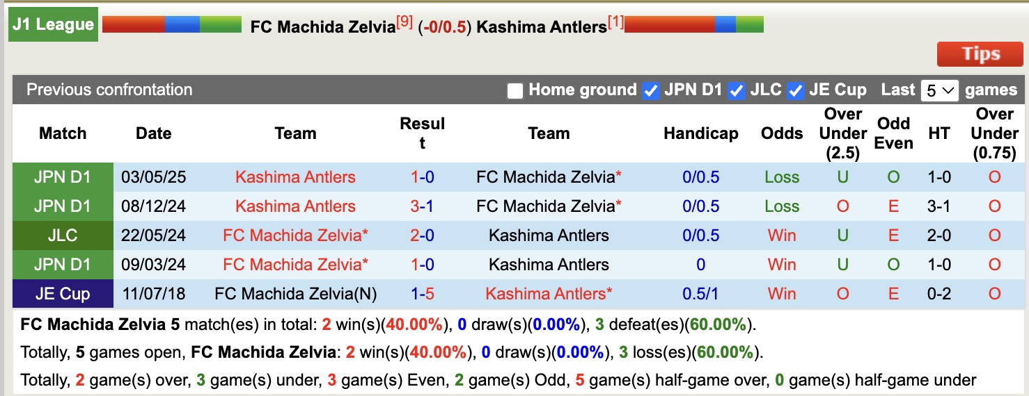 Nhận định, soi kèo Machida Zelvia vs Kashima Antlers, 14h00 ngày 21/6: Củng cố ngôi đầu - Ảnh 4
