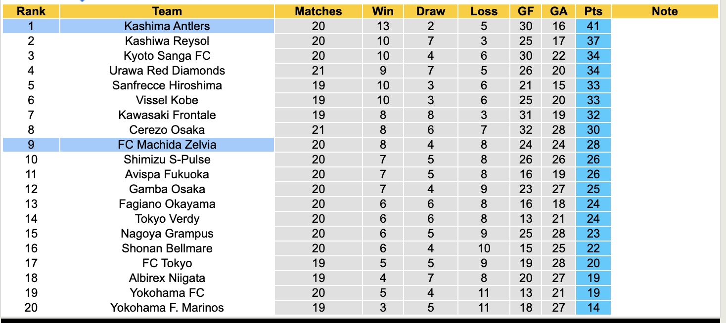 Nhận định, soi kèo Machida Zelvia vs Kashima Antlers, 14h00 ngày 21/6: Củng cố ngôi đầu - Ảnh 5