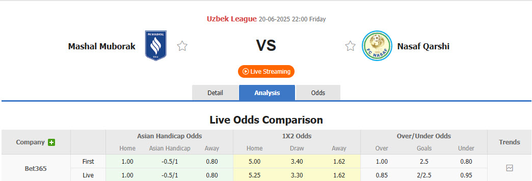 Nhận định, soi kèo Mashal Muborak vs Nasaf, 22h00 ngày 20/6: Áp lực gia tăng - Ảnh 1