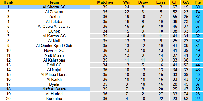 Nhận định, soi kèo Naft Al Basra vs Al Shorta SC, 0h00 ngày 21/6: Chiến thắng cách biệt - Ảnh 5