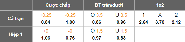 Nhận định, soi kèo Northcote City vs Western United FC NPL, 17h30 ngày 20/6: Cửa trên ‘tạch’ - Ảnh 5