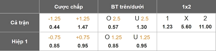 Nhận định, soi kèo Nữ Pháp vs Nữ Bỉ, 2h10 ngày 21/6: Đẳng cấp khác biệt - Ảnh 1