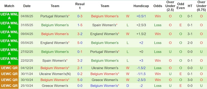 Nhận định, soi kèo Nữ Pháp vs Nữ Bỉ, 2h10 ngày 21/6: Đẳng cấp khác biệt - Ảnh 3