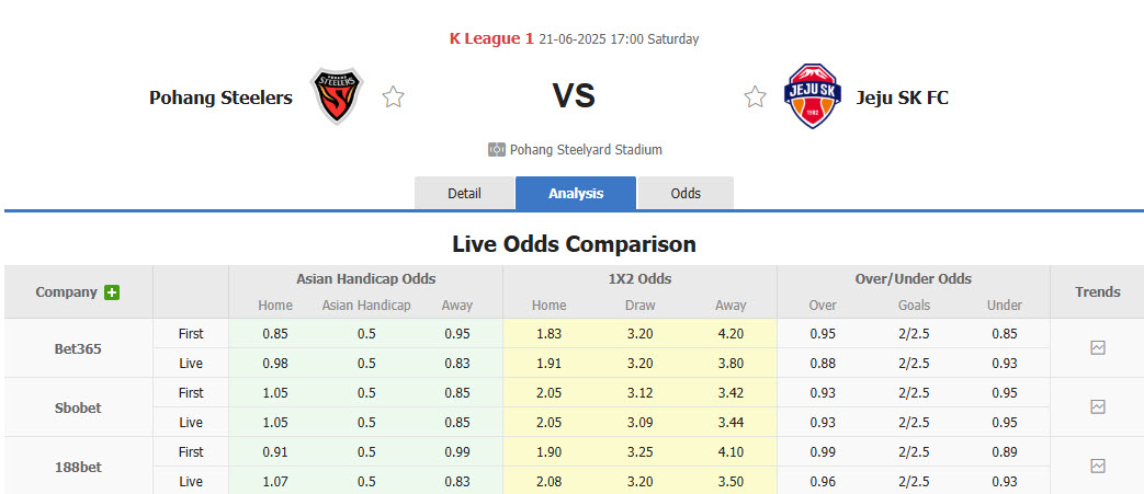 Nhận định, soi kèo Pohang Steelers vs Jeju SK, 17h00 ngày 21/6: Khó bắt nạt đội bóng phố đảo - Ảnh 1