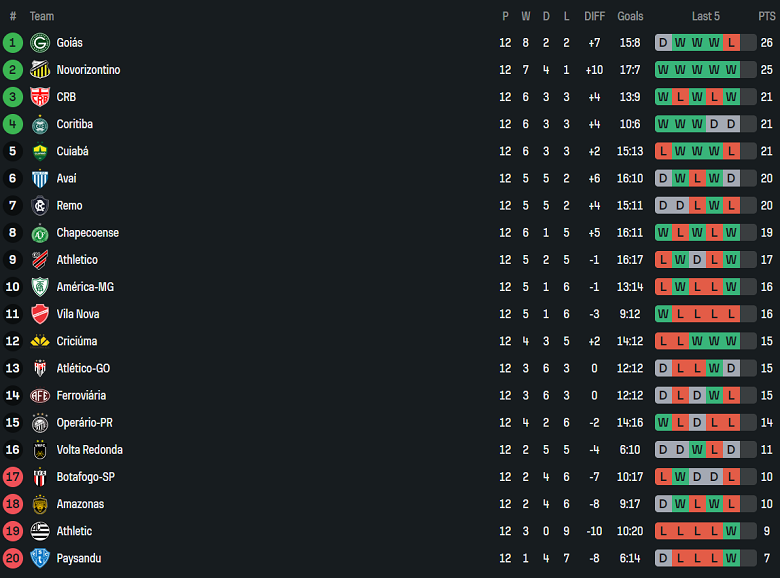 Nhận định, soi kèo Remo Belem vs Paysandu, 04h30 ngày 22/6: Tin vào ‘lính mới’ - Ảnh 4