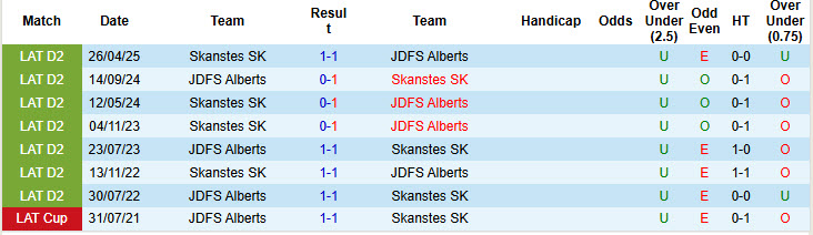 Nhận định, soi kèo Skanstes vs JDFS Alberts, 22h00 ngày 20/6: Hành trình khó khăn - Ảnh 4