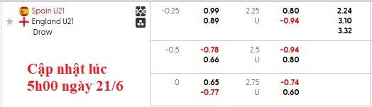 Nhận định, soi kèo U21 Tây Ban Nha vs U21 Anh, 2h00 ngày 22/6: Bò húc Sư tử - Ảnh 4