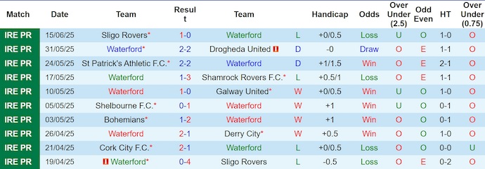 Nhận định, soi kèo Waterford vs Bohemians, 1h45 ngày 21/6: Đòi nợ - Ảnh 2