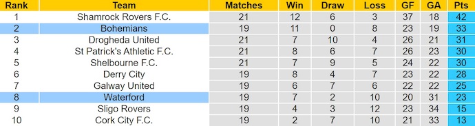 Nhận định, soi kèo Waterford vs Bohemians, 1h45 ngày 21/6: Đòi nợ - Ảnh 5