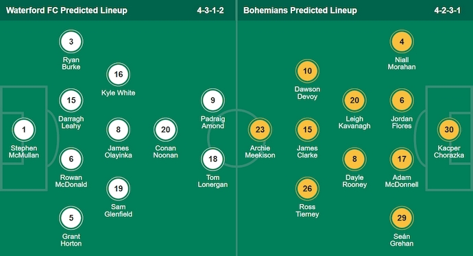 Nhận định, soi kèo Waterford vs Bohemians, 1h45 ngày 21/6: Đòi nợ - Ảnh 6
