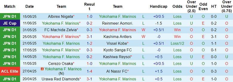 Nhận định, soi kèo Yokohama FM vs Fagiano Okayama, 17h00 ngày 21/6: Tìm lại niềm vui - Ảnh 1