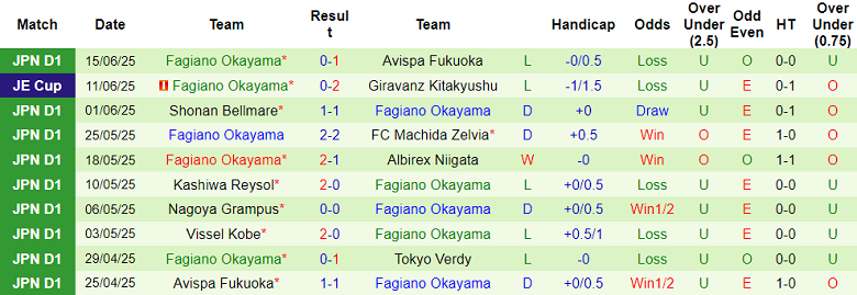 Nhận định, soi kèo Yokohama FM vs Fagiano Okayama, 17h00 ngày 21/6: Tìm lại niềm vui - Ảnh 2