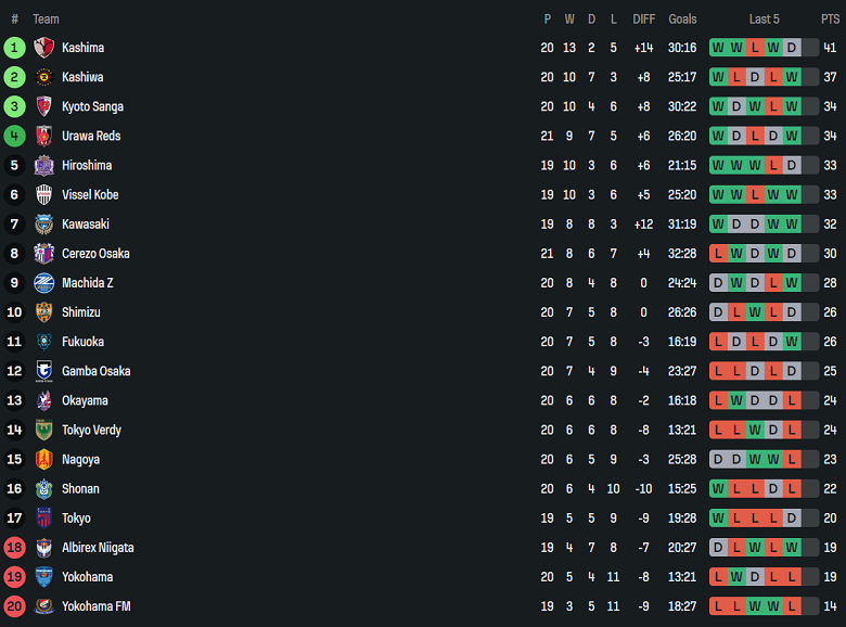 Nhận định, soi kèo Yokohama FM vs Fagiano Okayama, 17h00 ngày 21/6: Tìm lại niềm vui - Ảnh 4