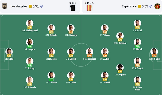 Soi kèo phạt góc Los Angeles vs ES Tunis, 5h00 ngày 21/6 - Ảnh 5