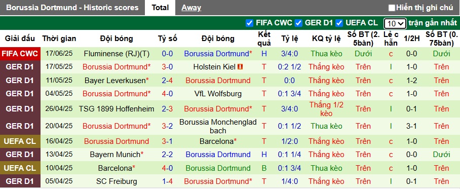 Chuy&ecirc;n gia Tony Ansell dự đo&aacute;n Mamelodi Sundowns vs Dortmund, 23h00 ng&agrave;y 21/6 - Ảnh 2