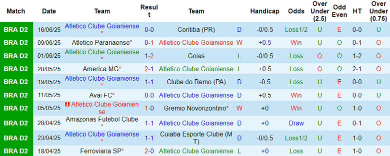 Nhận định, soi kèo Atletico GO vs Volta Redonda, 02h00 ngày 23/6: Khó thoát ‘đèn đỏ’ - Ảnh 1