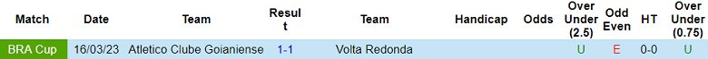 Nhận định, soi kèo Atletico GO vs Volta Redonda, 02h00 ngày 23/6: Khó thoát ‘đèn đỏ’ - Ảnh 3
