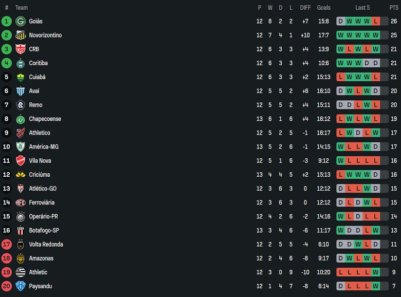 Nhận định, soi kèo Atletico GO vs Volta Redonda, 02h00 ngày 23/6: Khó thoát ‘đèn đỏ’ - Ảnh 4
