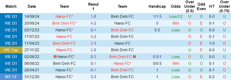 Nhận định, soi kèo Bình Định vs Hà Nội FC, 17h00 ngày 22/6: Thắng và hy vọng - Ảnh 3