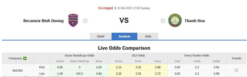 Nhận định, soi kèo Bình Dương vs Thanh Hóa, 17h00 ngày 22/6: Cơ hội vượt mặt - Ảnh 1