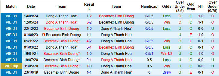 Nhận định, soi kèo Bình Dương vs Thanh Hóa, 17h00 ngày 22/6: Cơ hội vượt mặt - Ảnh 4