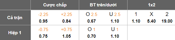Nhận định, soi kèo Bình Phước vs Long An, 16h00 ngày 21/6: Khó tin cửa trên - Ảnh 5