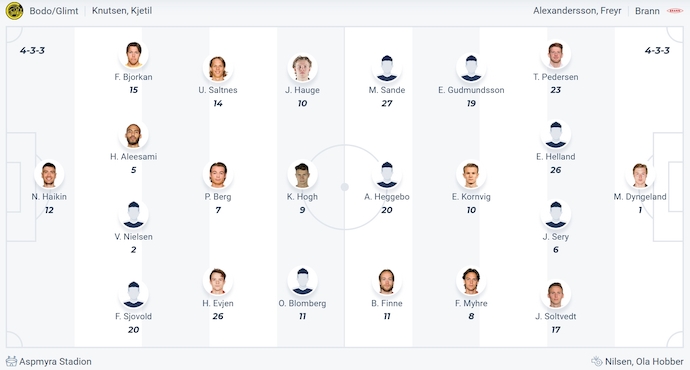 Nhận định, soi kèo Bodo Glimt vs Brann, 23h00 ngày 21/6: Khẳng định vị thế - Ảnh 6