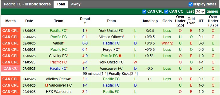 Nhận định, soi kèo Cavalry vs Pacific, 5h10 ngày 22/6: Đang lúc sung - Ảnh 2
