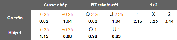 Nhận định, soi kèo Cerezo Osaka vs Tokyo Verdy, 16h30 ngày 21/6: Tiếp tục bất bại - Ảnh 5