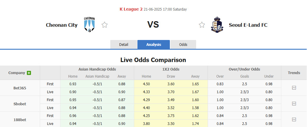 Nhận định, soi kèo Cheonan City vs Seoul E-Land, 17h00 ngày 21/6: Duy trì top 5 - Ảnh 1