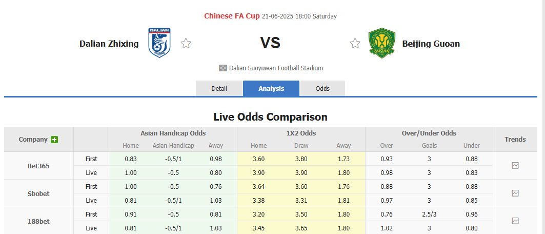 Nhận định, soi kèo Dalian Yingbo vs Beijing Guoan, 18h00 ngày 21/6: Khách tự tin giành vé - Ảnh 1