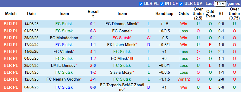Nhận định, soi kèo FC Slutsk vs Naftan Novopolotsk, 20h00 ngày 21/6: Thực dụng - Ảnh 2