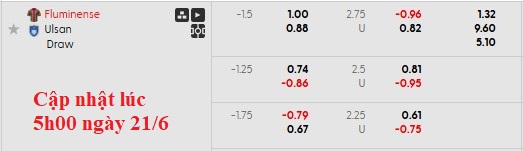 Nhận định, soi kèo Fluminense vs Ulsan HD, 5h00 ngày 22/6: Bất ngờ nối tiếp bất ngờ - Ảnh 4