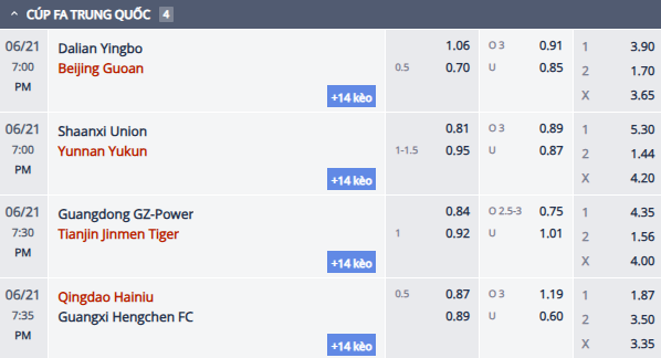 Nhận định, soi kèo Guangdong GZ-Power vs Tianjin Jinmen Tiger, 18h30 ngày 21/6: Khách vào phom - Ảnh 1