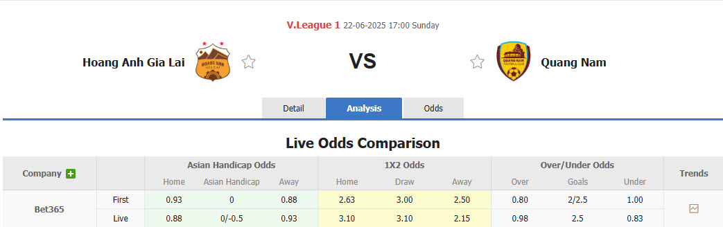 Nhận định, soi kèo HAGL vs Quảng Nam, 17h00 ngày 22/6: Hài lòng cả hai - Ảnh 1