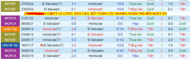 Nhận định, soi kèo Honduras vs El Salvador, 09h00 ngày 22/6 - Ảnh 3