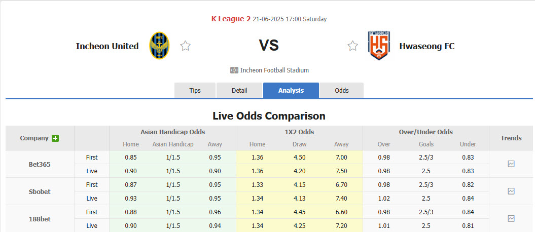 Nhận định, soi kèo Incheon United vs Hwaseong, 17h00 ngày 21/6: Trên đường trở lại giải VĐQG - Ảnh 1