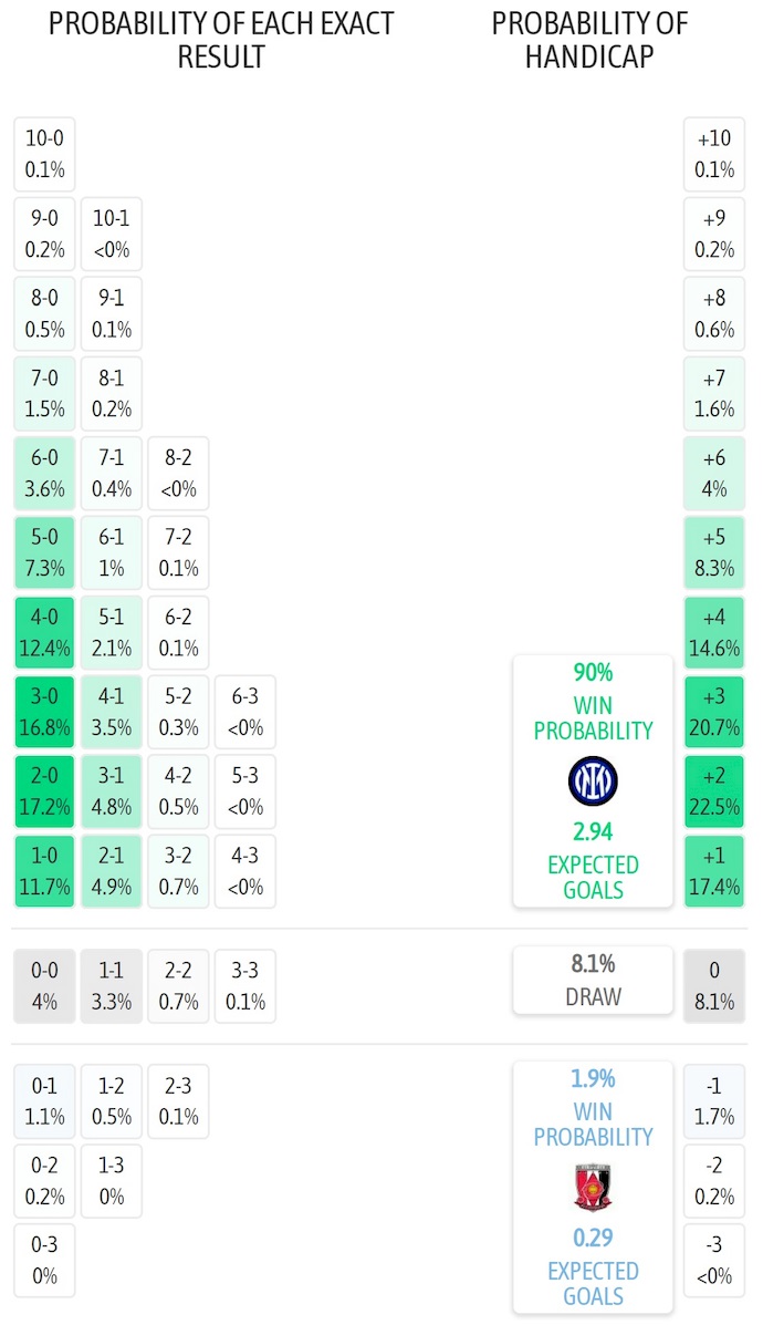 Nhận định, soi kèo Inter Milan vs Urawa Reds, 2h00 ngày 22/6: Không dễ - Ảnh 7