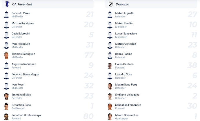 Nhận định, soi kèo Juventud vs Danubio, 1h00 ngày 22/6: Không dễ cho chủ nhà - Ảnh 6