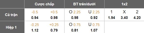 Nhận định, soi kèo Kashiwa Reysol vs Kyoto Sanga, 17h00 ngày 21/6: Tin vào cửa dưới - Ảnh 5