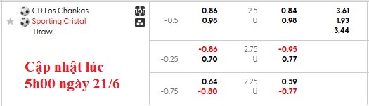 Nhận định, soi kèo Los Chankas vs Sporting Cristal, 3h15 ngày 22/6: Xa nhà là bão tố - Ảnh 5